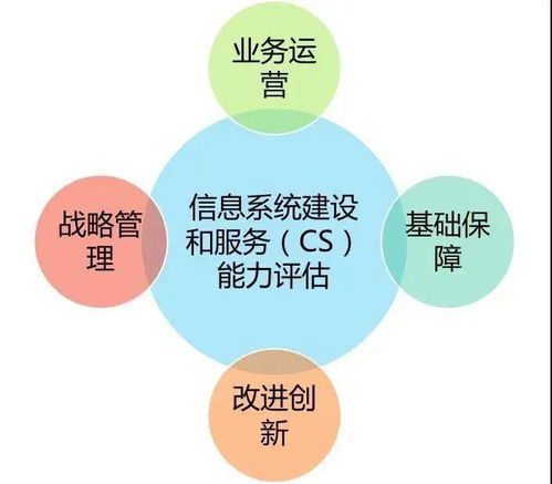 信息系統(tǒng)建設與服務能力評估 信息及時交互服務的核心價值與實踐路徑