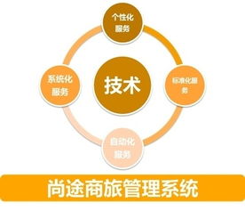 一個思維，兩個趨勢 做好中國商旅管理服務(wù)與游戲開發(fā)的融合發(fā)展