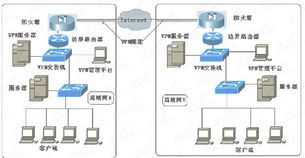 全程圖解 交換機(jī)與路由器在網(wǎng)絡(luò)與信息安全軟件開(kāi)發(fā)中的關(guān)鍵應(yīng)用