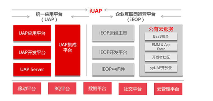 用友NC網絡與信息安全軟件開發(fā) 構建企業(yè)級防護體系的實踐與思考