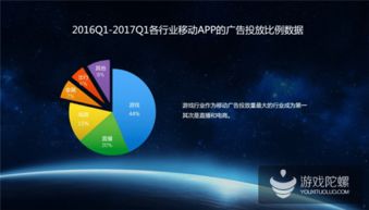 熱云數(shù)據(jù)報告揭示移動廣告亂象 75%異常點擊率背后的刷量產業(yè)鏈